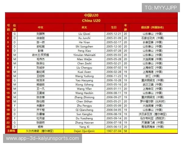 国足替补阵容轮换合理，保持战斗力，国足替补名单